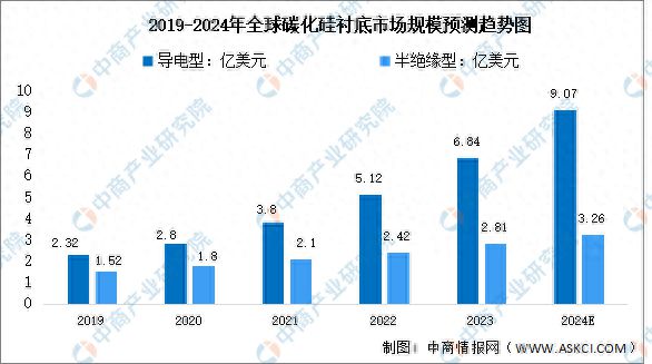 2024年中国硅基新材料行业市场现状及企业分布情况预测分析beat365手机版官